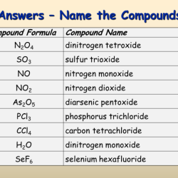 Iupac following names give compounds kb