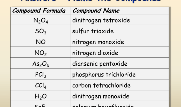 Iupac following names give compounds kb