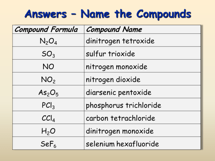 Iupac following names give compounds kb