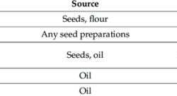 Amaranth degree study guide pdf