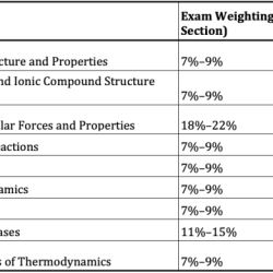 Ap chem unit 6 practice test