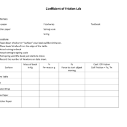 Coefficient lab