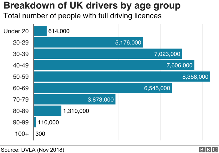 Drivers