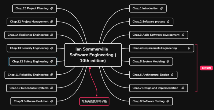 Amazon sommerville engineering software ian