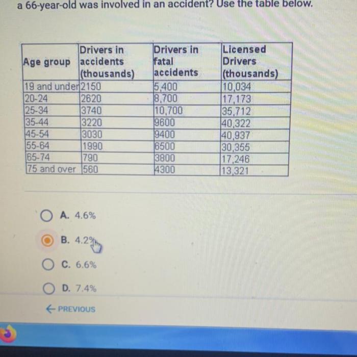 Among the licensed drivers in the same age group